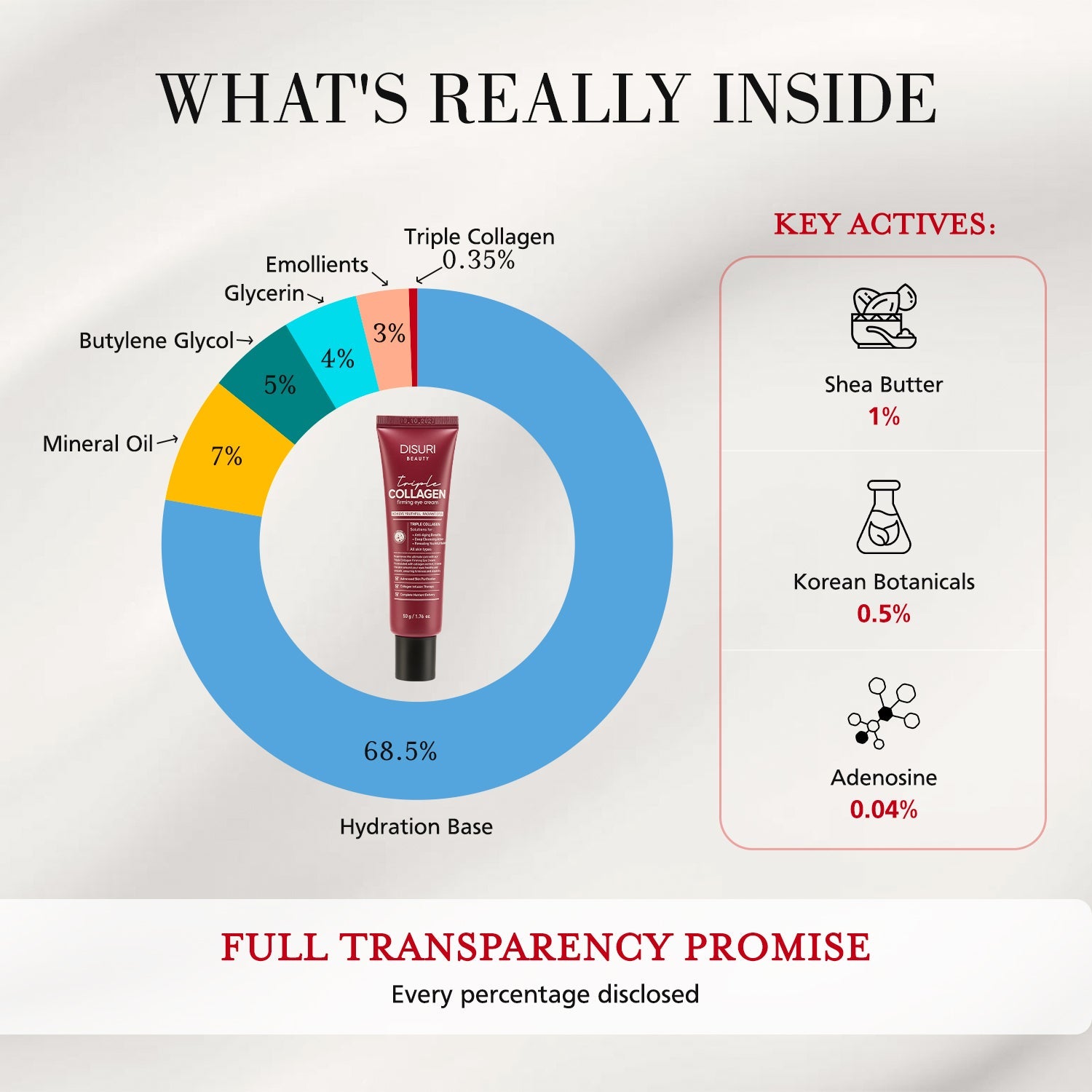 Triple Collagen Firming Eye Cream-3